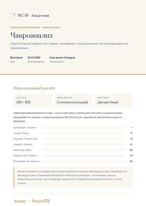 Чакроанализ — пример отчёта